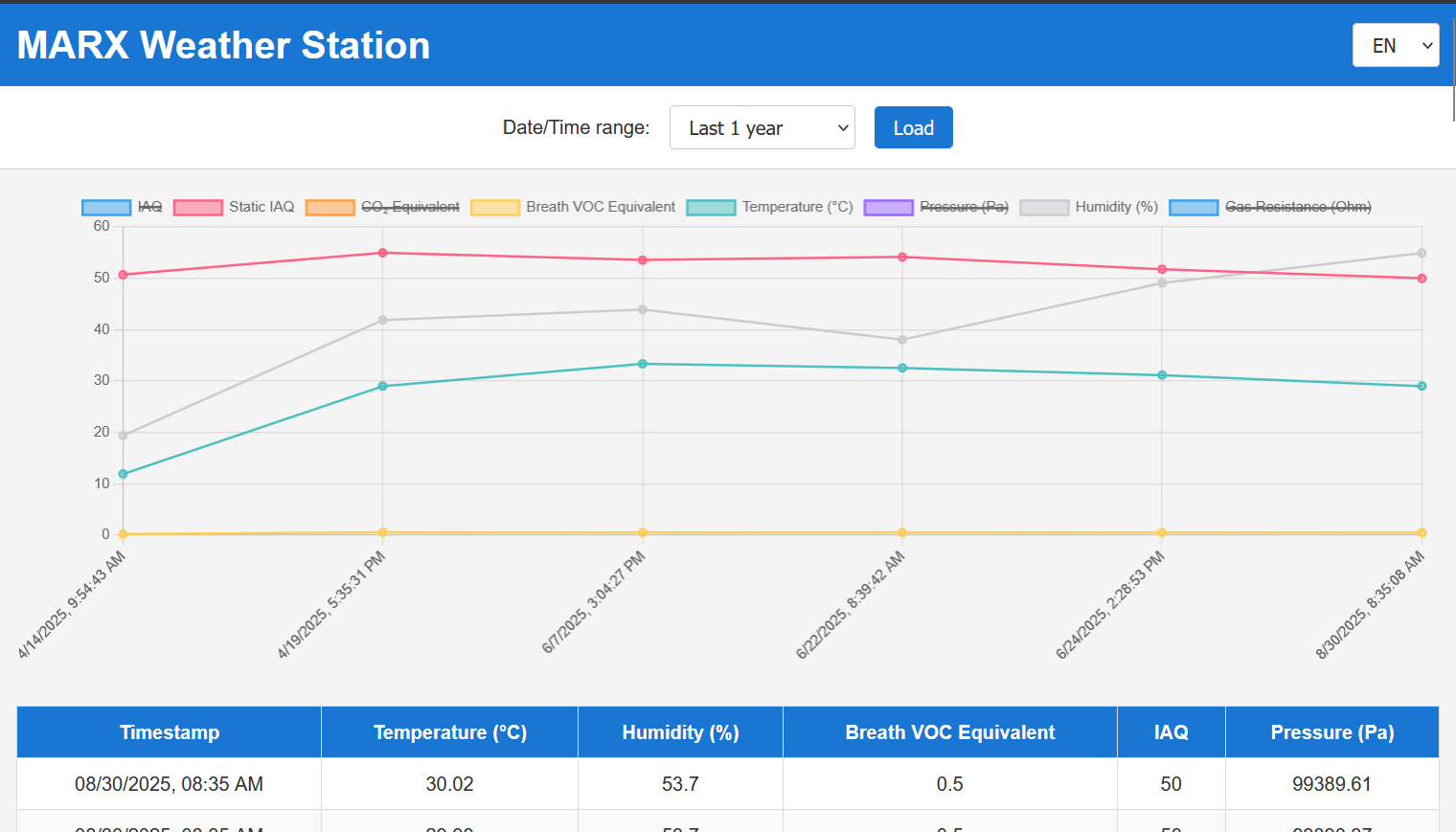 Marx Weather Station: screenshot 2