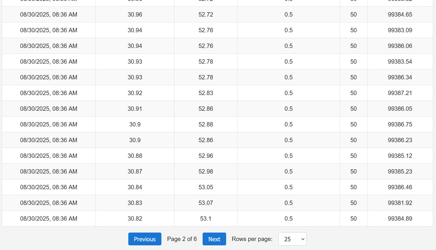 Marx Weather Station: screenshot 3