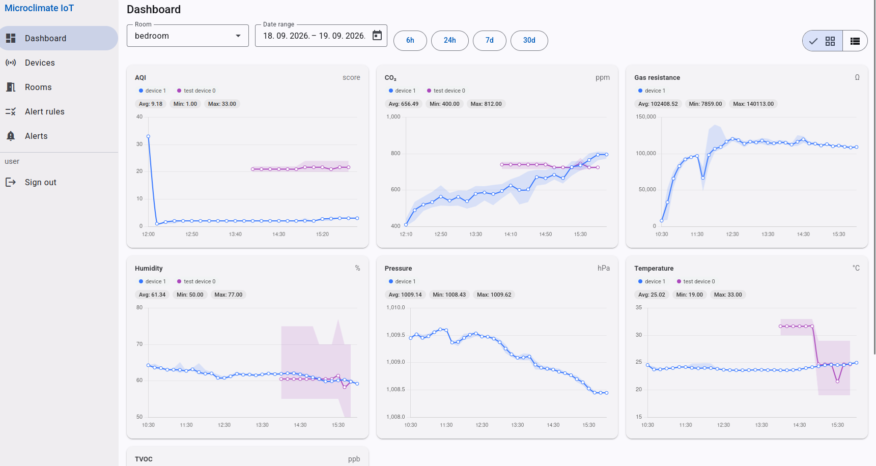 Microclimate IoT System: screenshot 2