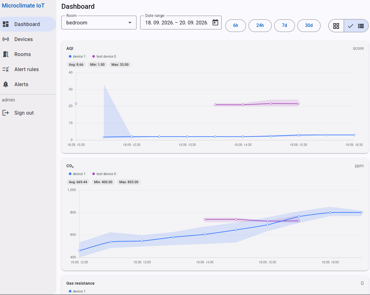 Microclimate IoT System: screenshot 3