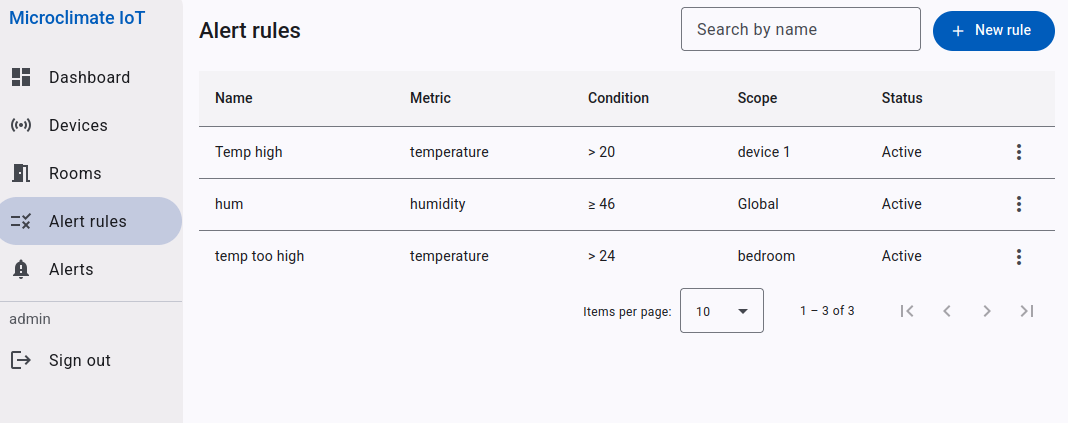 Microclimate IoT System: screenshot 7