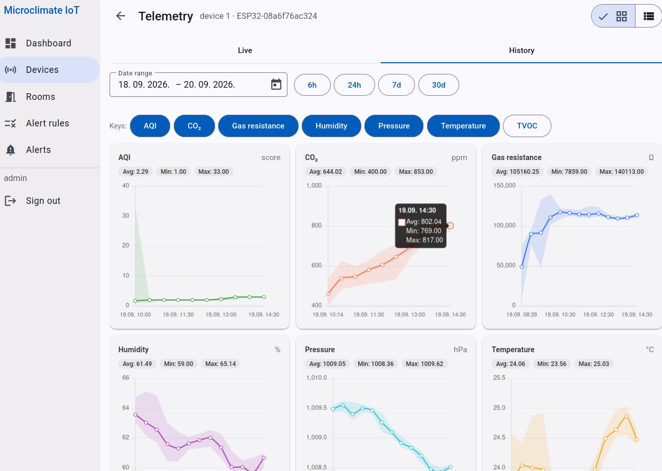 Microclimate IoT System: screenshot 8